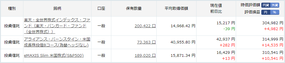 評価損益－結果報告【2021年6月29日】